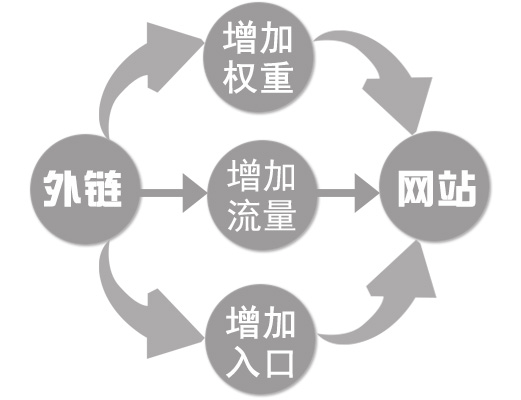 2022年seo优化怎么做才够简单？(图5)