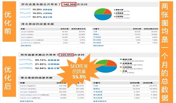 2022年seo优化怎么做才够简单？(图8)