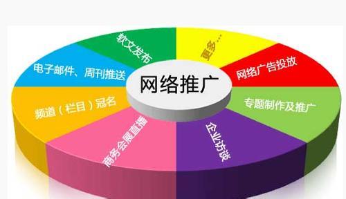 2022年seo优化怎么做才够简单？(图7)