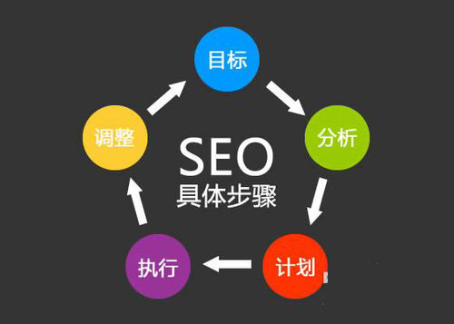 SEO思维：新手seo优化网站，关键词策略制定方法(图1)