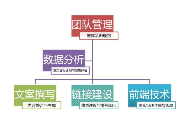 SEO搜索引擎优化服务前景分析(图2)