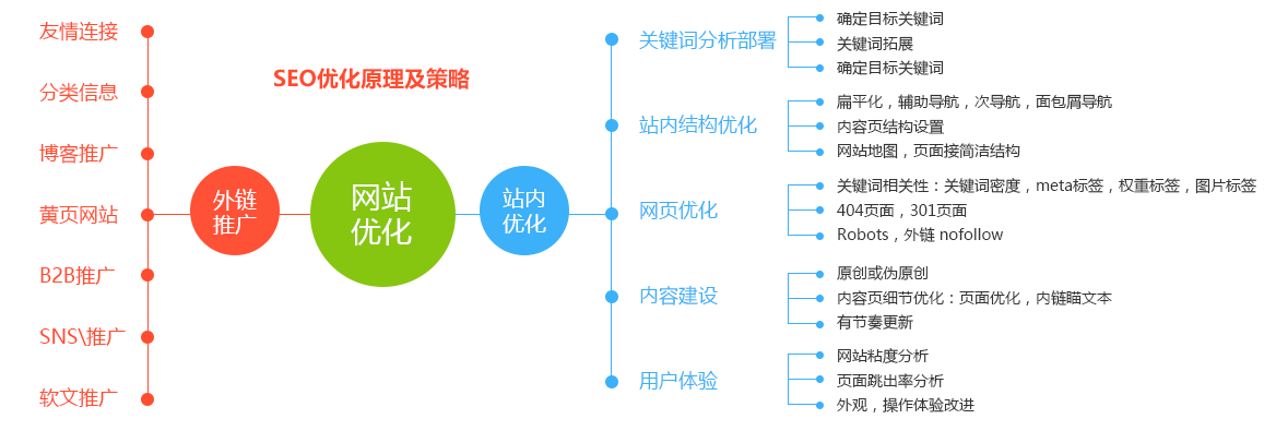 杭州seo优化外链方法推荐！(图1)