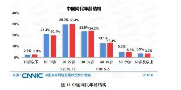 SEO优化已死？互联网营销没有前途了吗？(图2)
