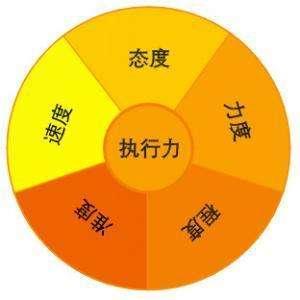 杭州云裂变SEO方案——让SEO优化变得更简单(图3)