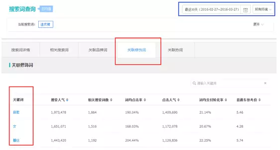 电商营销之seo优化(图2)