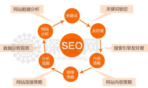 杭州seo优化分析：企业网站关键词怎么做好优化(图1)