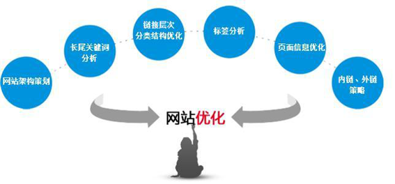 云裂变seo分享：一个新网站应该如何着手做SEO优化(图1)