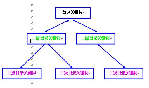 杭州seo优化公司哪家靠谱？(图2)
