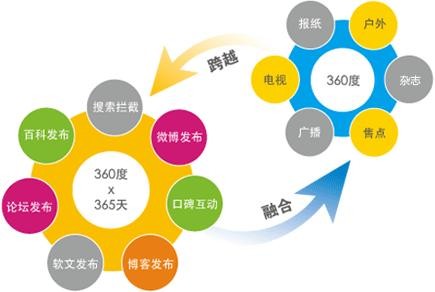 房山优化外包公司解答网站seo优化如何入手？(图1)