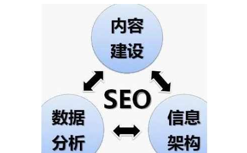 云裂变SEO总结内容优化相关经验(图2)
