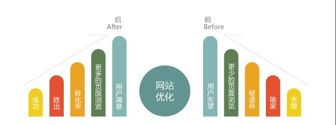 网站做SEO没效果的原因是什么？(图1)
