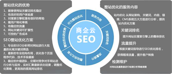 营销型网站SEO优化的核心点是什么？(图1)