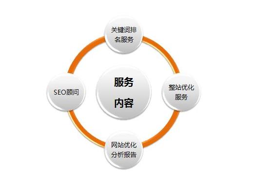 网站搜索引擎优化从业人员的SEO技巧！(图1)