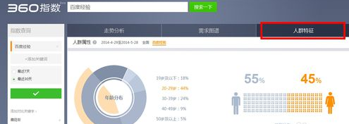 360指数