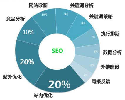 如何写一篇优秀的软文呢?