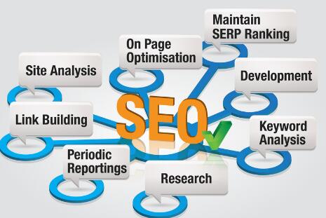 SEO优化中常用的五种链接是什么？