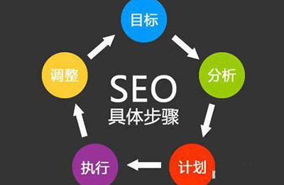 如何正确的进行seo优化?
