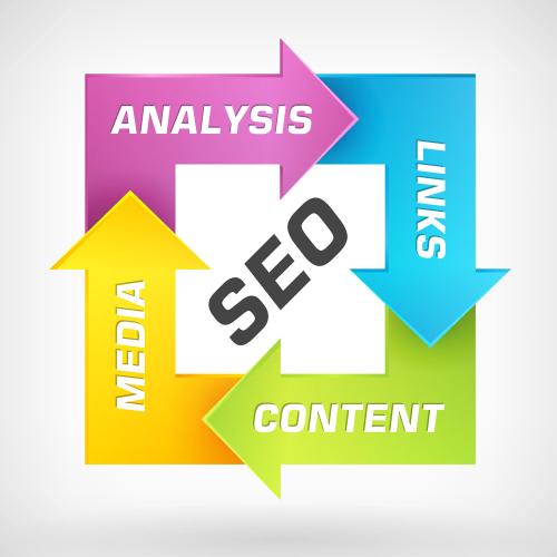 SEO关键词如何优化才能做到排名效果最好?