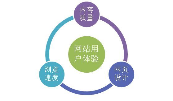 杭州云裂变：网站SEO优化的建议分享(图4)