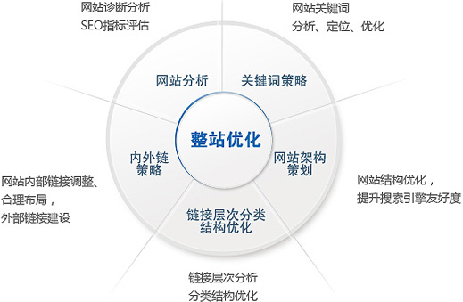 2022年中小企业网站SEO优化思路(图1)