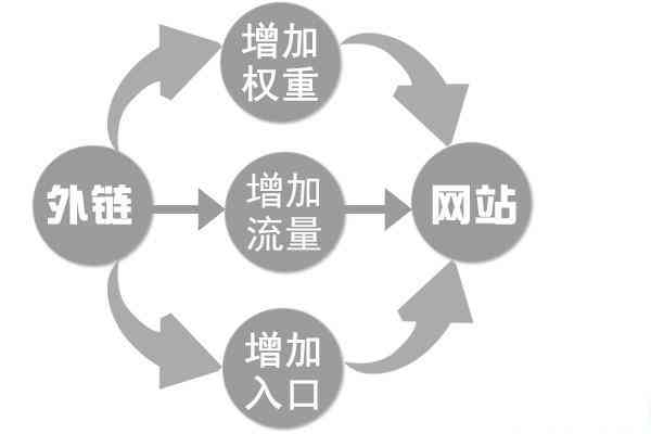 云裂变SEO分享完整详细的网站SEO优化方案！(图1)