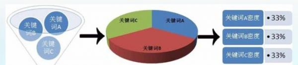 杭州SEO优化之网站降权原因分析(图2)