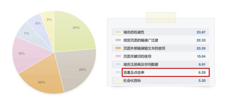 杭州优化公司分析百度SEO优化关键词排序原理(图1)
