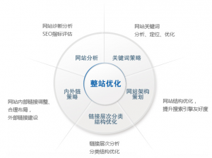 海淀优化公司：容易被忽视的SEO优化细节(图1)