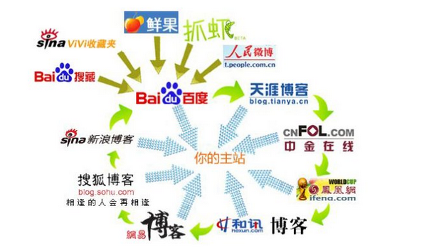 杭州seo优化的方法有哪些？(图6)