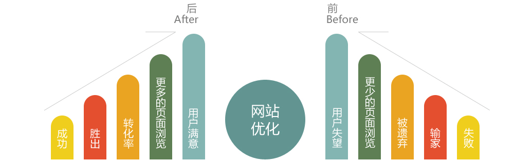 手机移动端seo优化核心排名因素(图1)