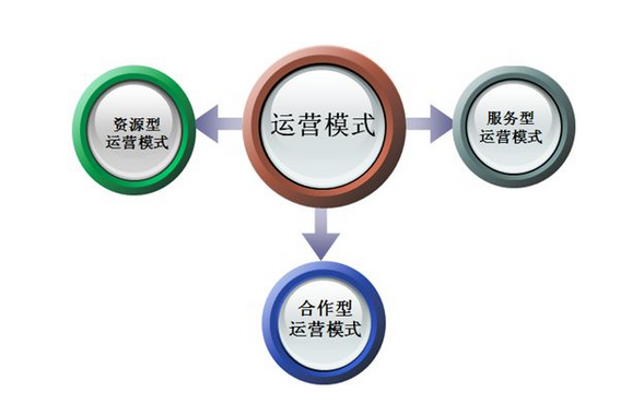 海淀SEO优化：搜索引擎优化培训栏目页快速排名(图1)