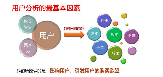 海淀SEO优化：搜索引擎优化培训栏目页快速排名(图3)