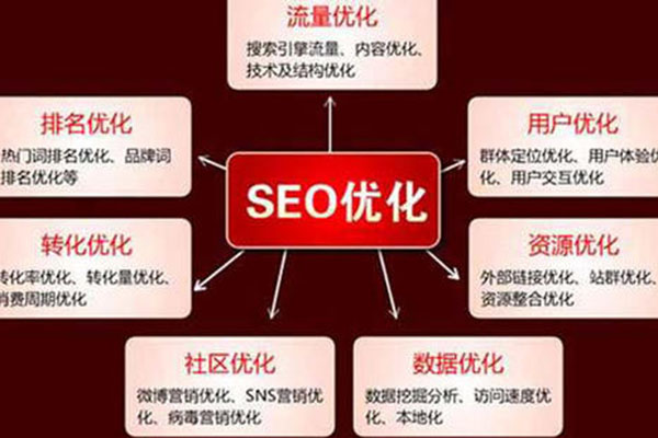 seo优化排名的工作重点是什么?