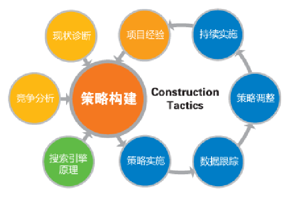 优质的内链是如何建设成功的?