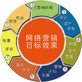 百度竞价该怎么屏蔽ip才能避免误点击？(图1)