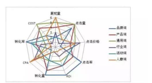 SEM竞价推广如何获得精确流量？(图1)
