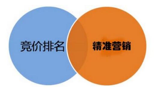 怎样用低成本做好百度竞价？(图1)
