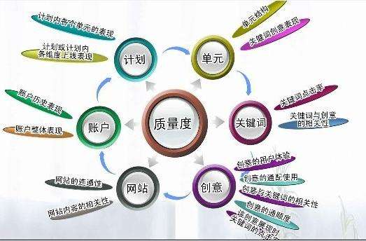 百度竞价可以分成哪几种类型？(图1)