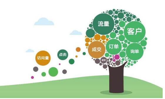 做好百度竞价推广必须知道的十大要点！(图1)