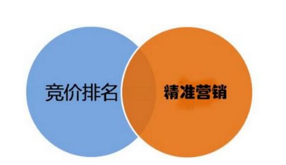 SEM竞价广告投放有哪些技巧？(图1)
