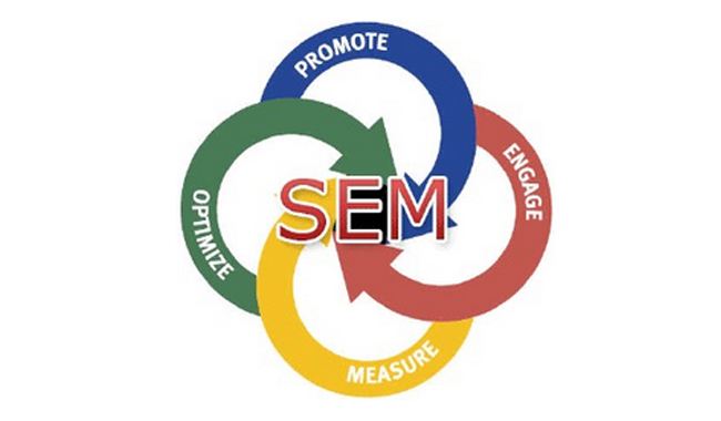SEM营销