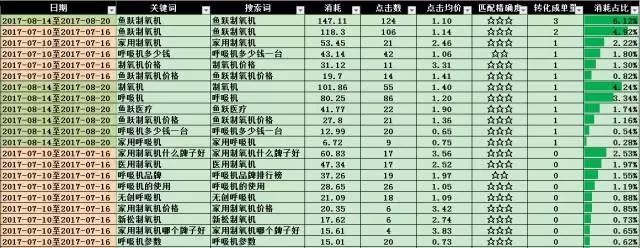 SEM搜索词优化攻略！(图2)