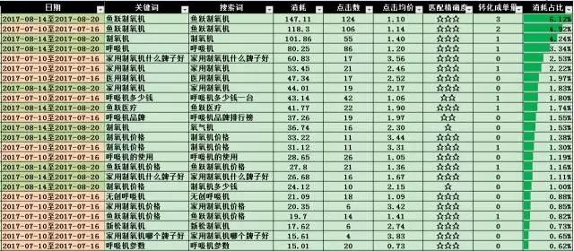 SEM搜索词优化攻略！(图12)