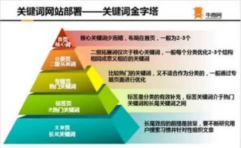 策划完整SEM营销方案的思路你学会了吗?