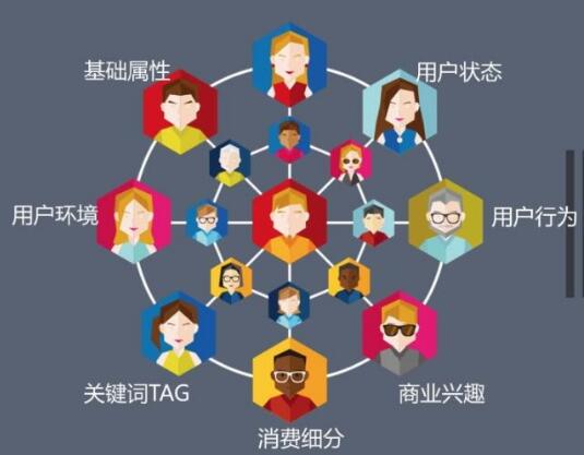 如何利用软文做商品销售？