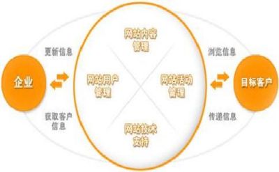 自媒体平台行业将会沿着什么方向进行发展(图3)