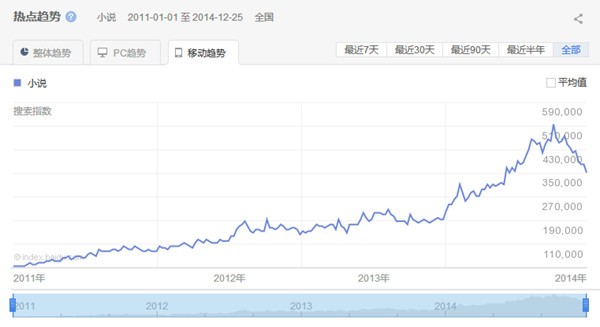 未来十年最具发展潜力的游戏类型