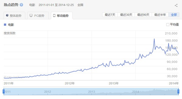 未来十年最具发展潜力的游戏类型