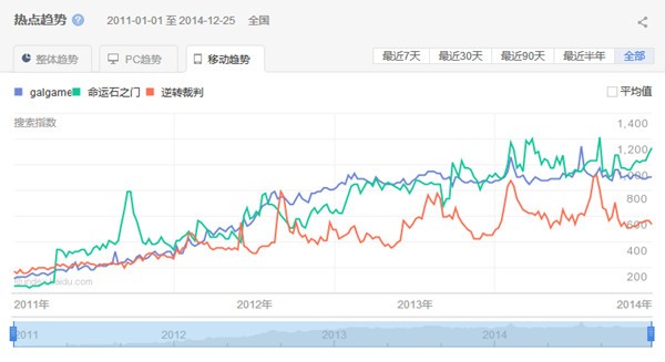 未来十年最具发展潜力的游戏类型