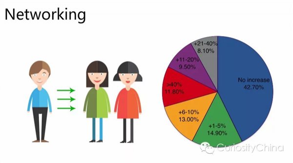 腾讯发布 2015 微信用户数据报告 
